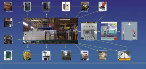 2018中國壓鑄展 自動化控制設(shè)備的新產(chǎn)品與新技術(shù)不容錯過