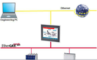 Lenze 自動化系統(tǒng)在琴弦纏繞機(jī)上的高效應(yīng)用