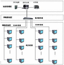 變配電監控系統在上海某醫院病房新建工程中的應用與實踐
